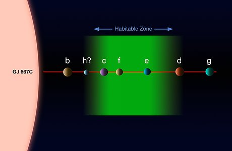 El sistema planetario que rodea a Gliese 667C