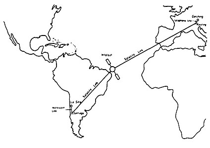 The link between Garching and La Silla
