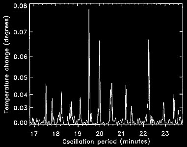 Power Spectrum of Eta Bootis