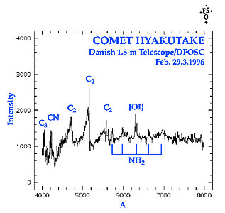 Comet Hyakutake