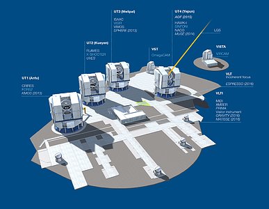 Diagram of the VLT