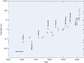 Brief history of the telescope