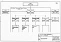 Proposed organigram for the ESO 3.6-metre telescope project