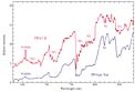 Optical Spectrum of Brown Dwarf TWA-5B