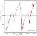 HD 82943: a "Resonant" System