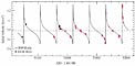 HD 80606: a Giant Planet in an Extremely Elongated Orbit