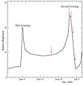The Light-curve of Microlensing Event EROS-BLG-2000-5