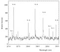UV Spectrum of CN Leonis