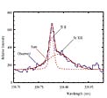 Coronal Fe XIII Emission Line in CN Leonis