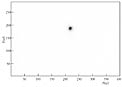 "Joint" Stellar Light-spot