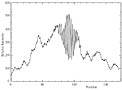 Interferometric Fringes from the Star Achernar