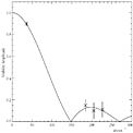 "Visibility Curve" of the Star Psi Phoenicis