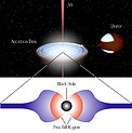 Schematic drawing of the GRS 1915+105 binary system
