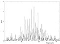 Oscillation frequencies in the giant star xi Hya