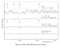 Spectra of stars with different metal content