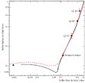 VLTI observations of the radii of four small stars