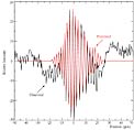 Interferometric fringes of the star GJ 887