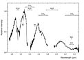 Near-infrared spectrum of Epsilon Indi B