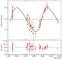 Radial Velocity Curve of HD 47536
