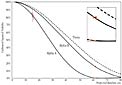Visibility Curves of Alpha Centauri A and B (VLTI+VINCI)