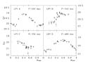 Light Curves of Four Mira-Type Variable Stars in Centaurus A