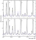 Signatures of Carbon-13 and Nitrogen-15 in the Spectrum of Comet LINEAR (C/2000 WM1)