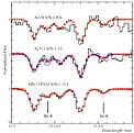 Beryllium Spectral Lines in Three Stars