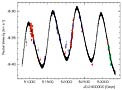 Observed Velocity Variation of mu Arae