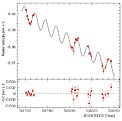 Velocity Variation of mu Arae Observed by HARPS