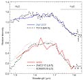 Near-infrared spectrum of the brown dwarf object 2M1207 and GPCC