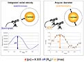 Observation Techniques of the Baade-Wesselink Method