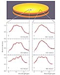 Mid-IR spectra of Inner and Outer Discs around Three Young Stars