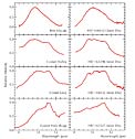 Mid-IR spectra of Comets and Protoplanetary Discs