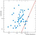 Luminosity - Oxygen Abundance Relation for Galaxies
