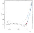 Properties of Low-Mass Stars and Planets