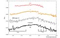 Spectrum of the Companion of GQ Lupi