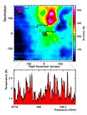 Sub-Millimetre Image of a Stellar Cradle