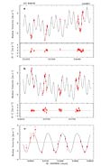 Radial Velocity Measurements of HD 69830
