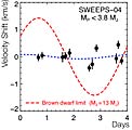 Radial Velocities of SWEEPS-04 (UVES/VLT)
