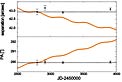 The Relative Position of the Companion to HD 3651