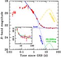 Light-Curve of GRB 060614
