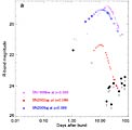 Light-Curve of GRB 060505