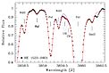Uranium in the Spectrum of an Old Star