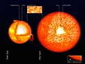Structure of Stars (artist’s impression)