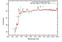 The spectrum of the quasar PKS 1251-407