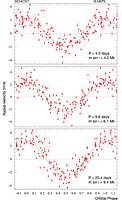 Measurements of HD 40307