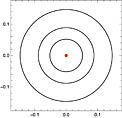 Orbits of the Planets