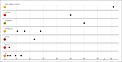 Distance Chart for Imaged Exoplanets from Host Stars