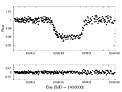Light curve of exoplanet WASP-19b