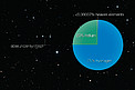 The composition of a star that should not exist